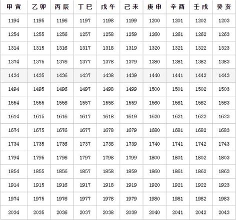 干支換算|公元紀年轉換干支紀年換算器